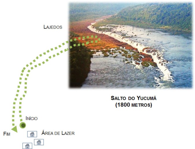 Parque Estadual do Turvo salto yucuma