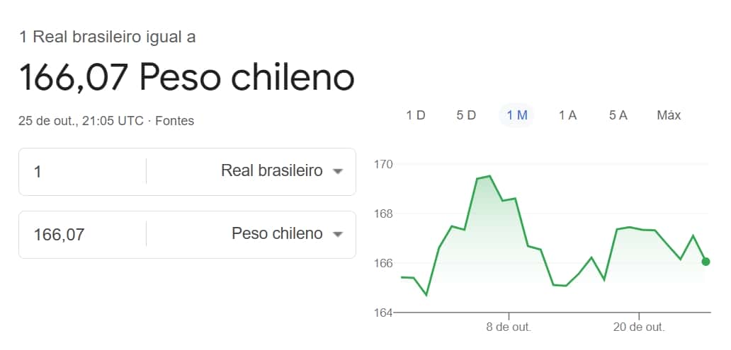 Moeda do Chile