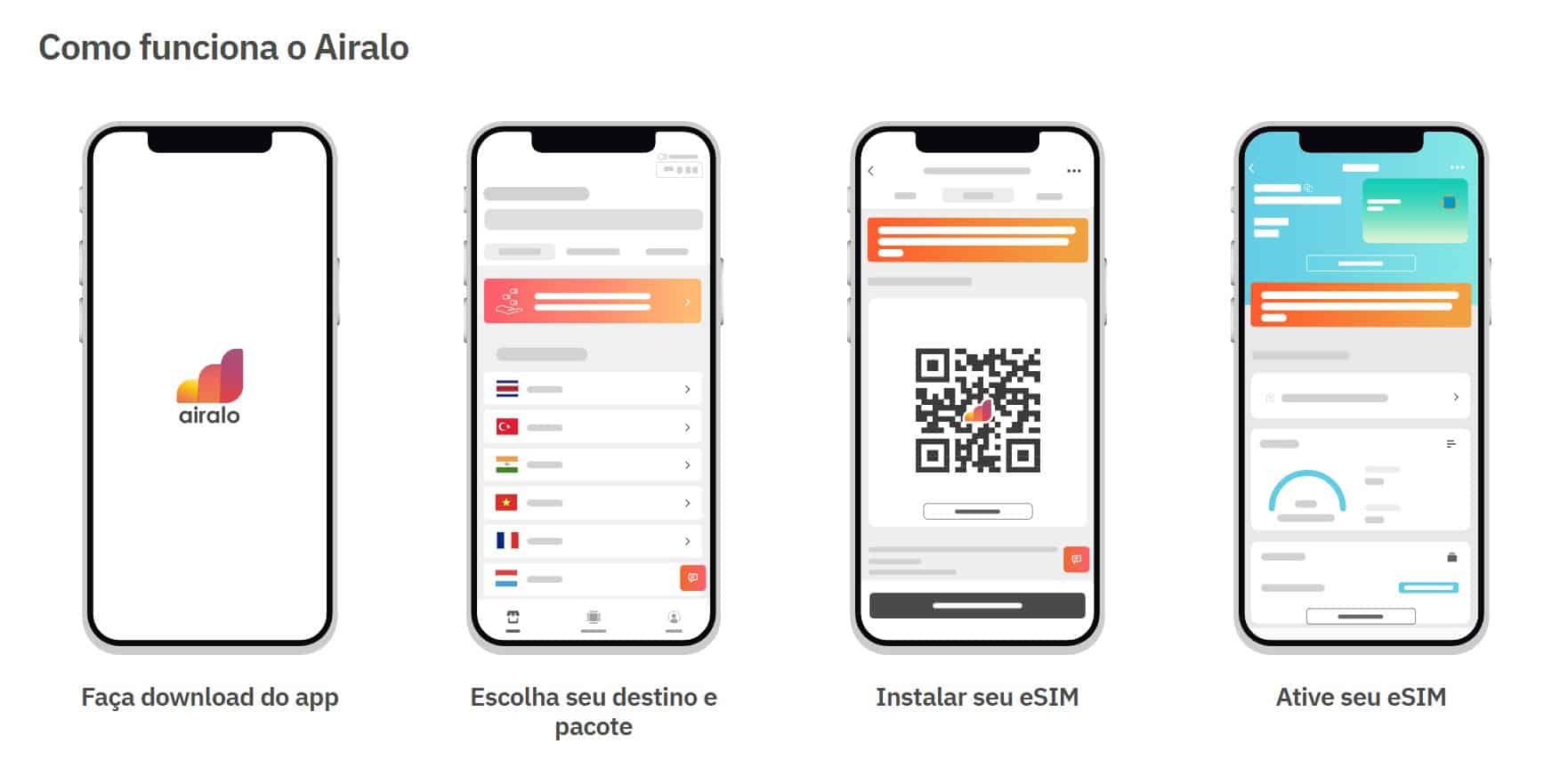 Como funciona o chip virtual da Airalo