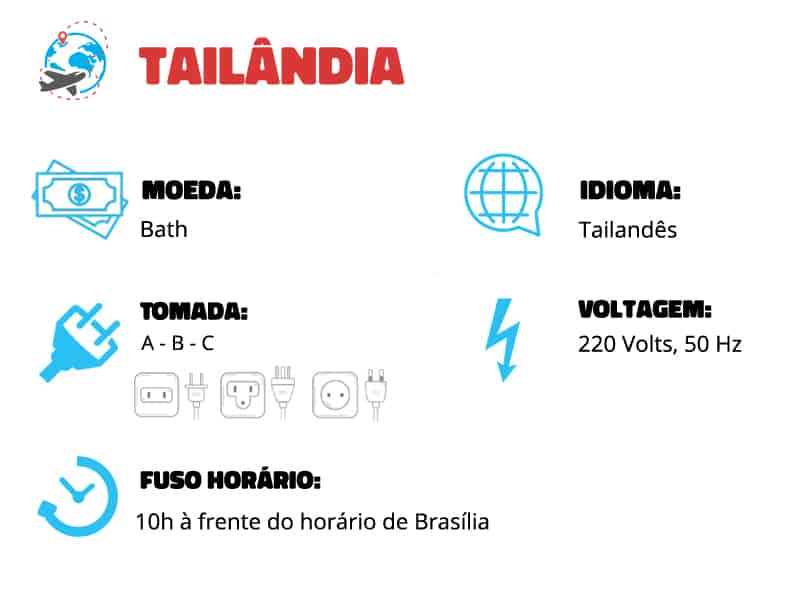 dicas tailândia tomada, tailândia voltagem, tailândia fuso horário, tailândia moeda, tailândia idioma